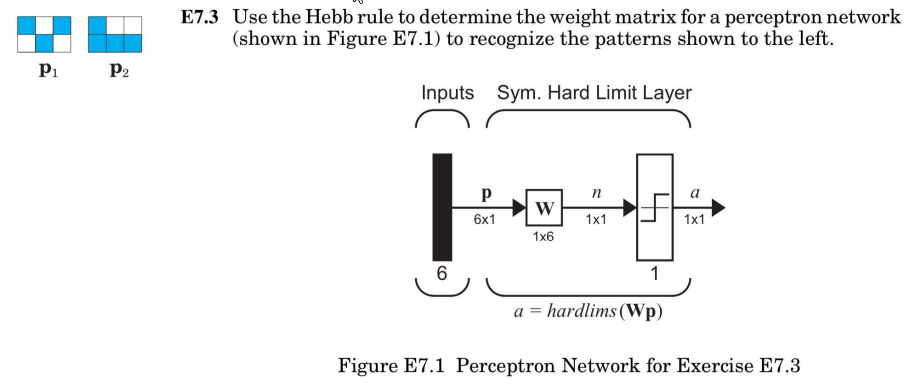 Solved E7.3 Use the Hebb rule to determine the weight matrix | Chegg.com