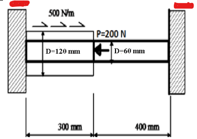 In Figure 1, a shaft with a full aluminum | Chegg.com