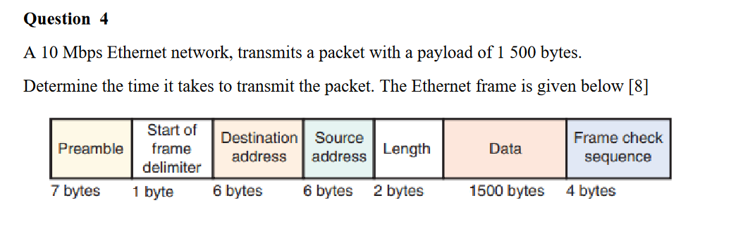 Solved Question 4 A 10 Mbps Ethernet network, transmits a | Chegg.com