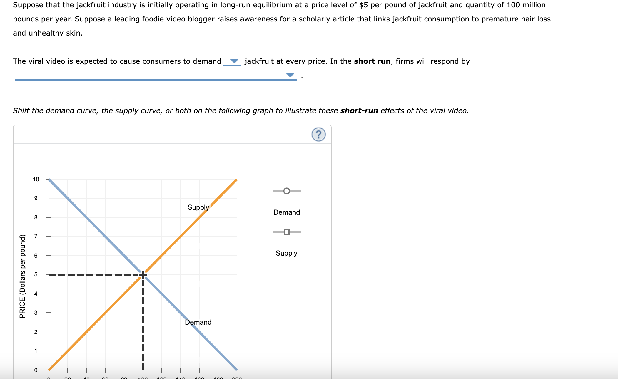 Solved Suppose that the jackfruit industry is initially