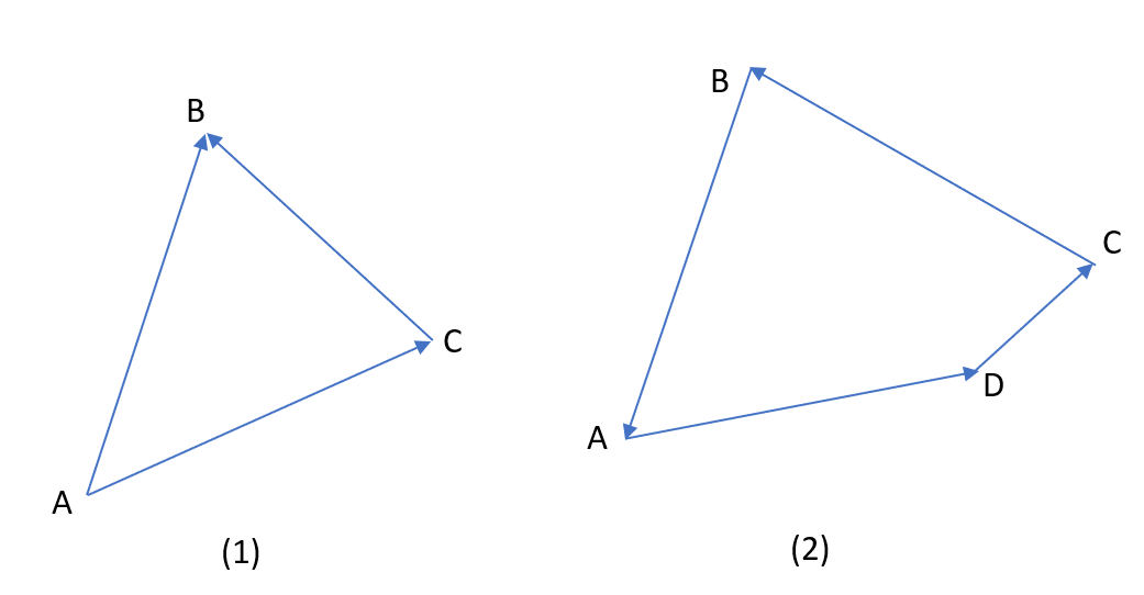 Solved 1- notate the different victors 2-mark their | Chegg.com