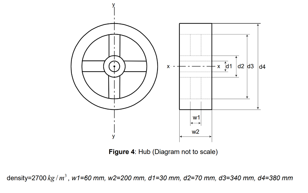 Solved For the hub shown, determine the mass moment of | Chegg.com