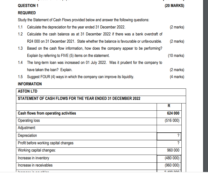 Solved QUESTION 1 (20 MARKS) REQUIRED Study the Statement of