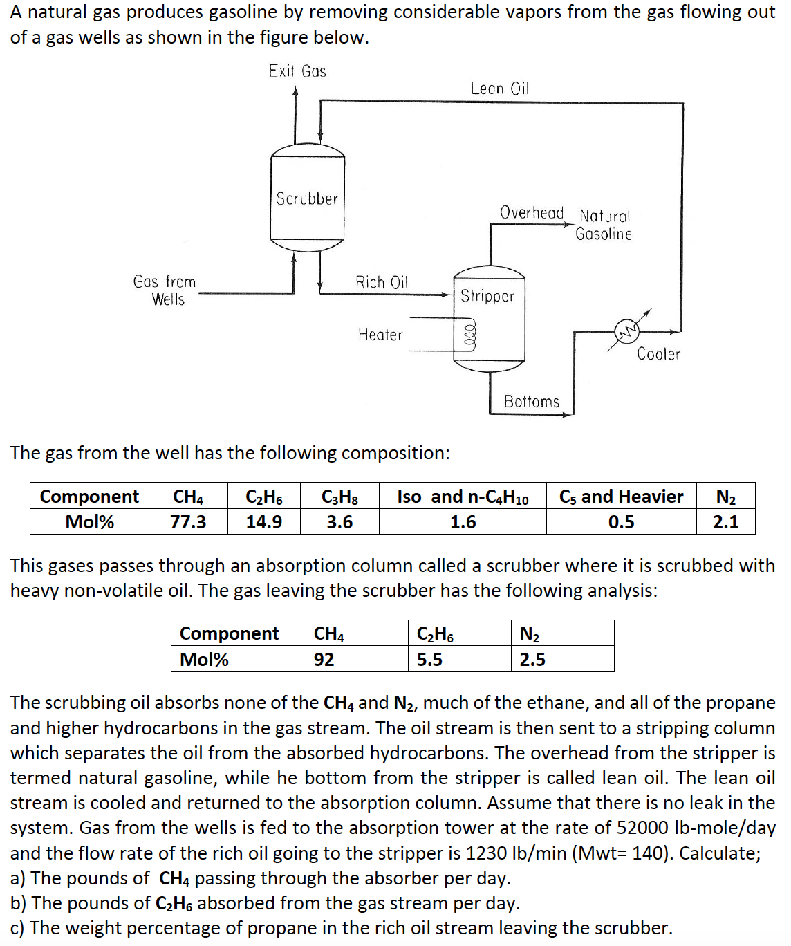 Solved A natural gas produces gasoline by removing | Chegg.com