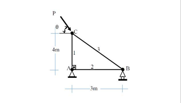 Solved Calculate the maximum load P that the system can | Chegg.com