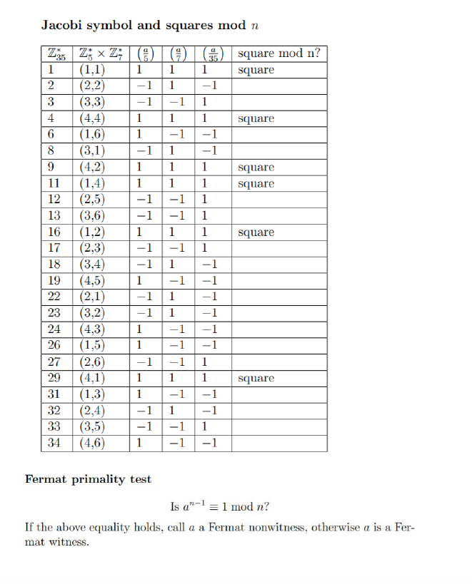 2 In Z The Number Of Elements Having Order D Wh Chegg Com