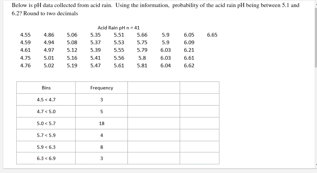 Solved Below is pH data collected from acid rain. Using the | Chegg.com