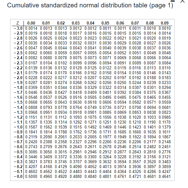 Solved Given a normal distribution with p = 50 and o = 4, | Chegg.com