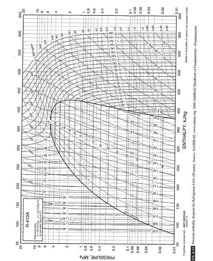Solved 2. A Refrigerator Using R-410a Is Designed To Operate 