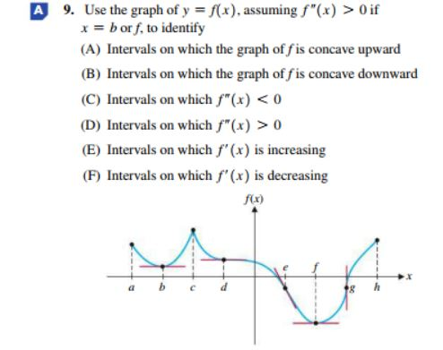 A 9 Use The Graph Of Y F X Assuming F X 0 If Chegg Com