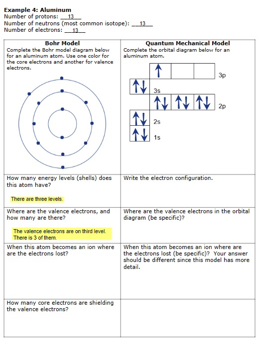 Solved Example 4: Aluminum Number of protons: 13 | Chegg.com