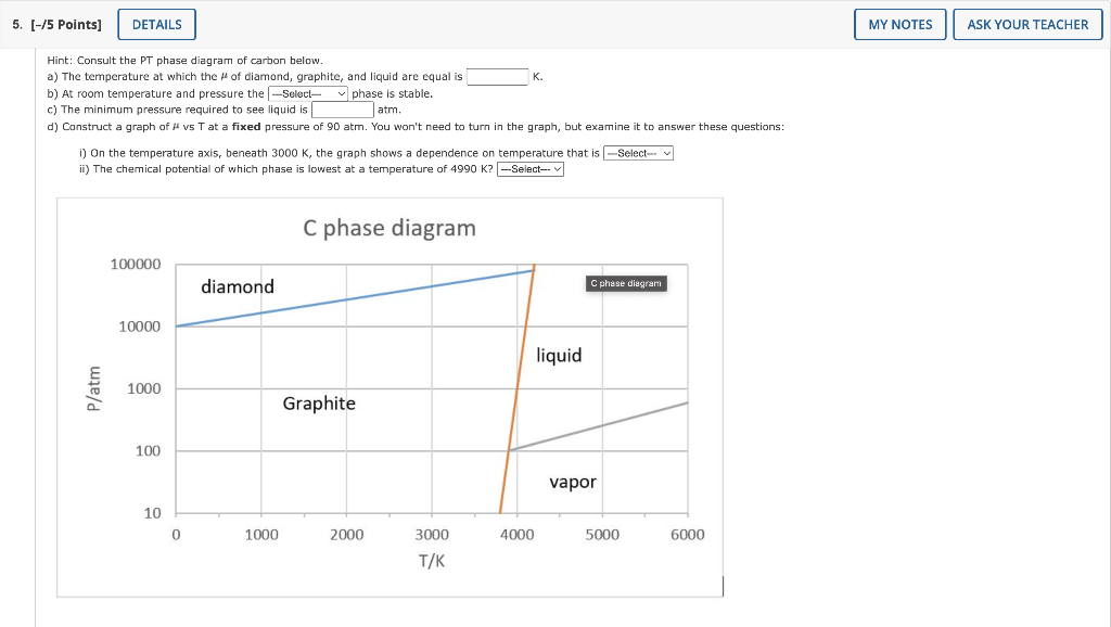 Solved Hint: Consult the PT phase diagram of carbon below. | Chegg.com