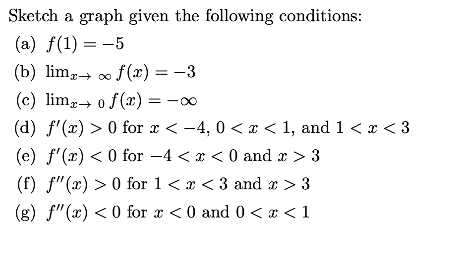 Solved ~ Sketch a graph given the following conditions: (a) | Chegg.com