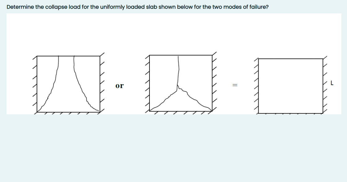 Solved Determine the collapse load for the uniformly loaded | Chegg.com