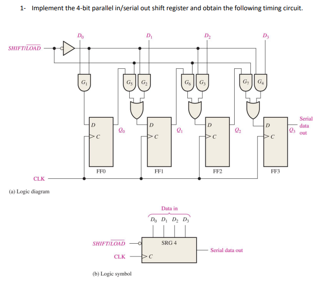 parallel to serial converter using d flip flop tinycad parallel to serial converter using d flip flop tinycad