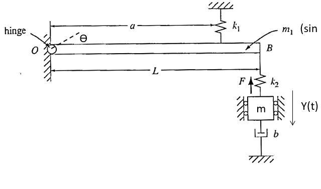 Design a control system to control the spring | Chegg.com