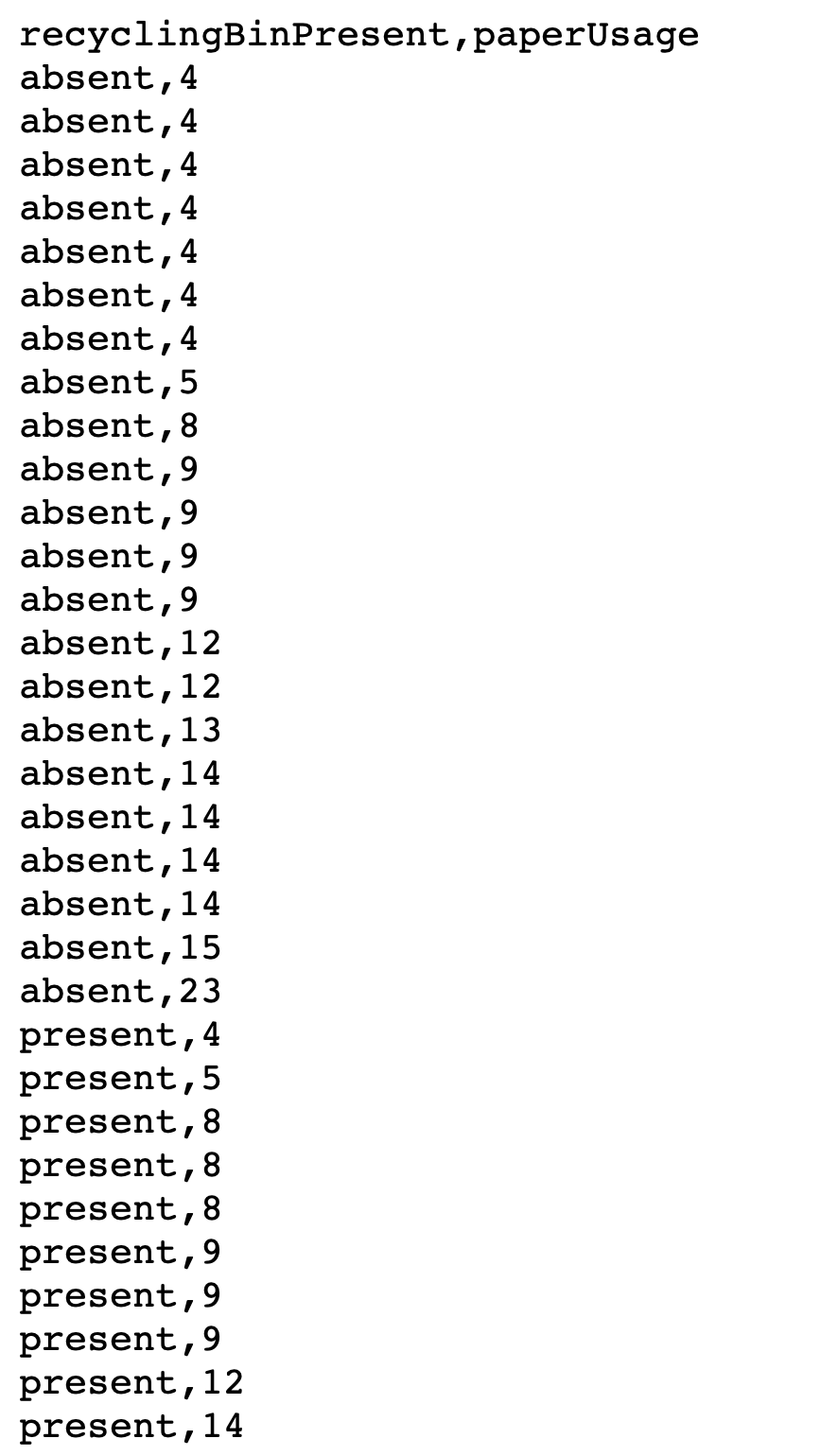 Solved Recycling paper has some obvious benefits, but it may | Chegg.com