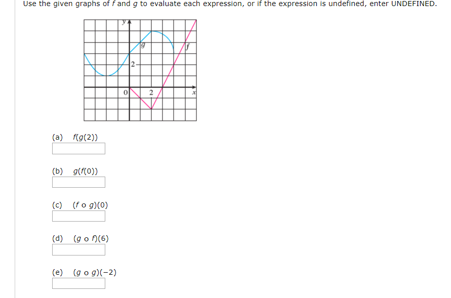 Solved Use the given graphs of f and g to evaluate each | Chegg.com