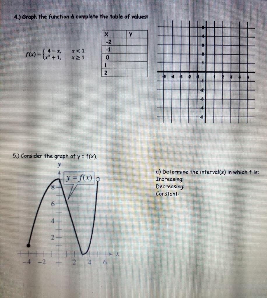Solved 4.) Graph the function & complete the table of | Chegg.com