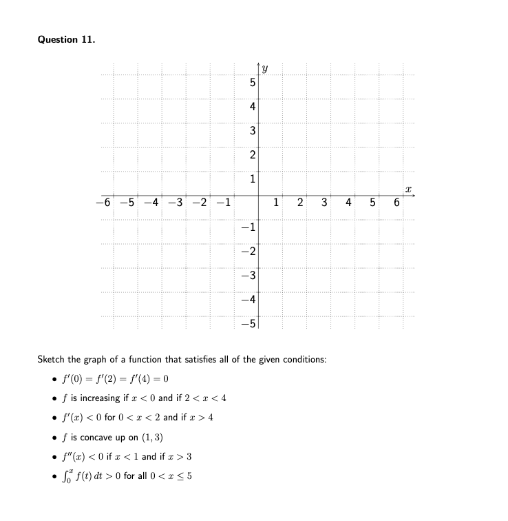 Solved Sketch the graph of a function that satisfies all of | Chegg.com