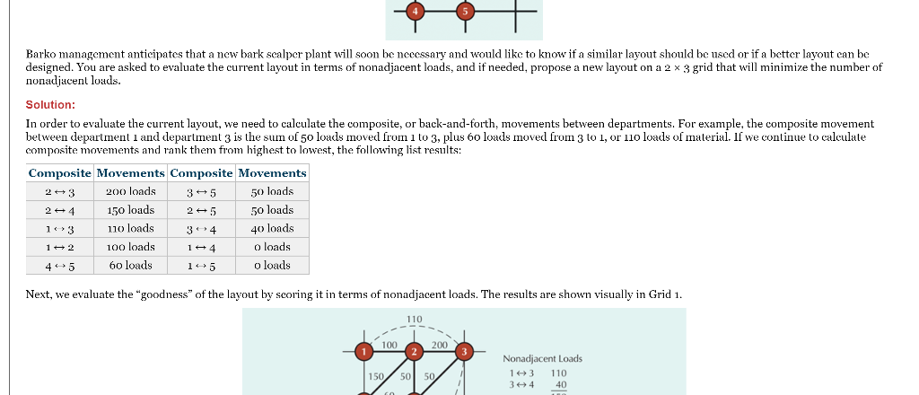 Use the load summary chart below to arrange | Chegg.com