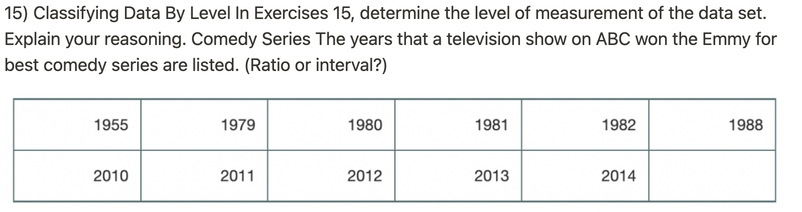 Solved 15) Classifying Data By Level In Exercises 15, | Chegg.com