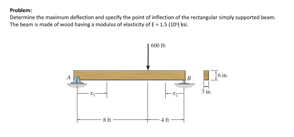 Solved Problem: Determine the maximum deflection and specify | Chegg.com