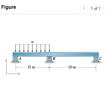 Solved Force Method Consider the beam shown in (Figure 1). | Chegg.com