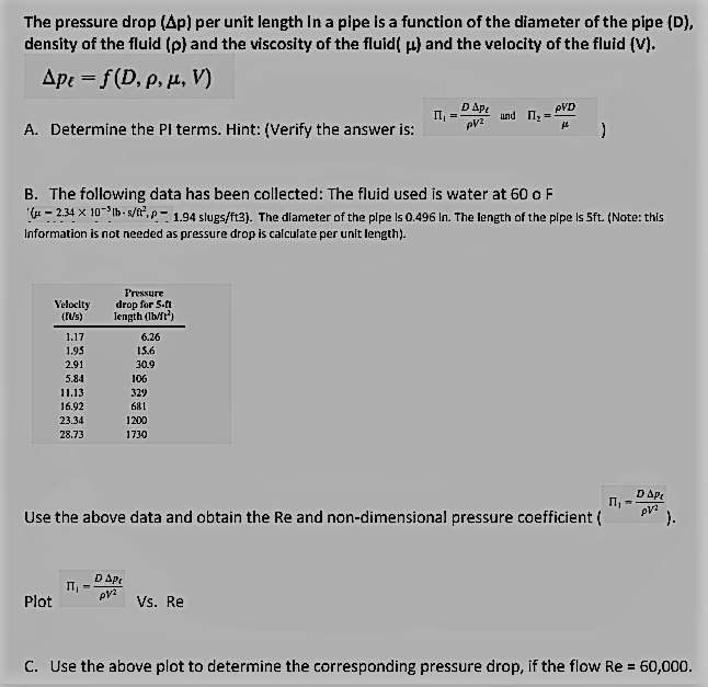 Solved The pressure drop (Ap) per unit length in a pipe is a | Chegg.com