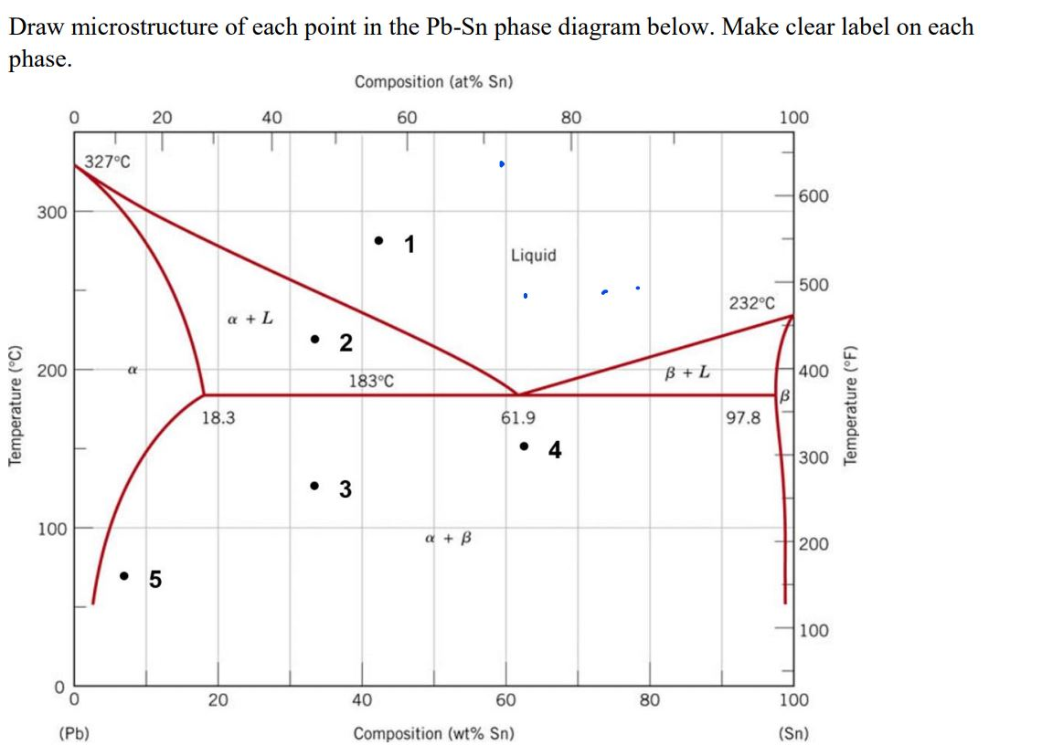 How To Draw Microstructure From Phase Diagram Pb Sn Phase Di