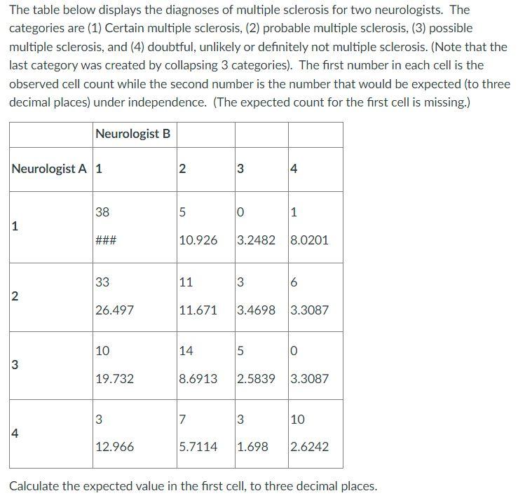 Solved The table below displays the diagnoses of multiple | Chegg.com