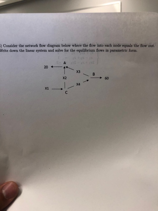 Solved ) Consider the network flow diagram below where the | Chegg.com