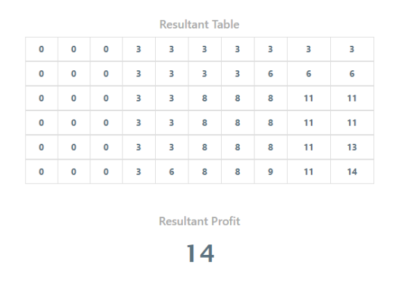 Solved Small question. please solve as fast as | Chegg.com