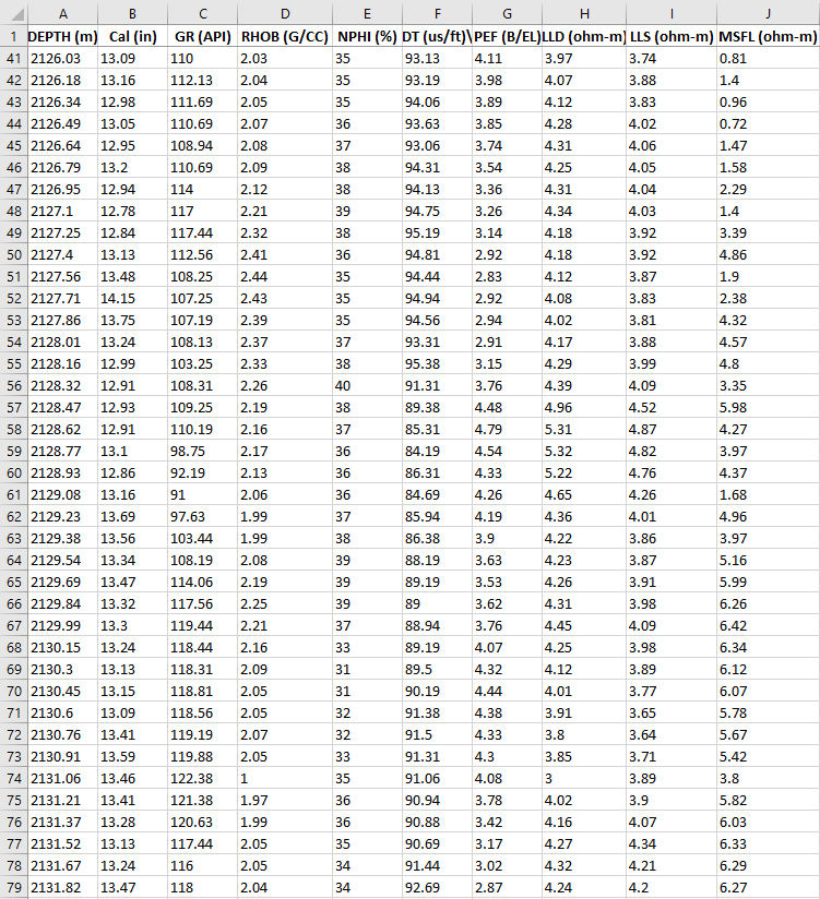 Solved A complete suite of well-logs from a borehole has | Chegg.com