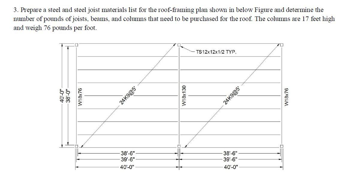 Solved Prepare a steel and steel joist materials list for | Chegg.com