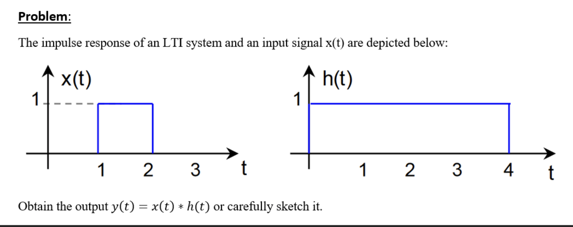 Solved Problem: The impulse response of an LTI system and an | Chegg.com