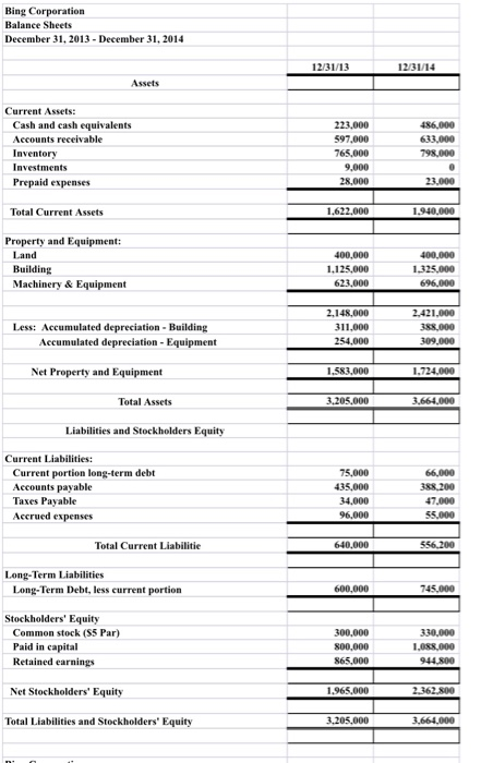 Solved Problem 5 The financial statements for 2014 for Bing | Chegg.com