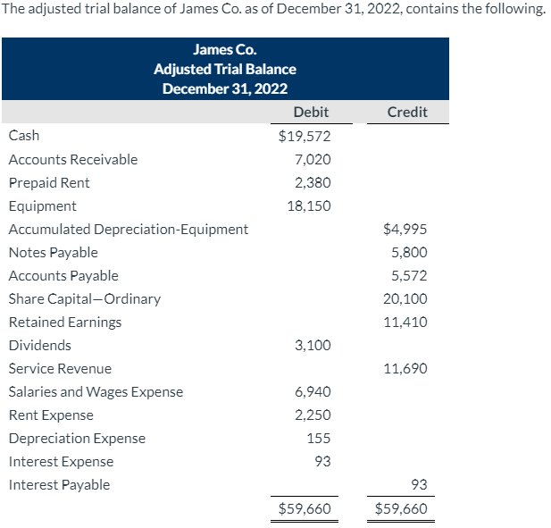 What We Sold On  Last Month To Make $19,572!