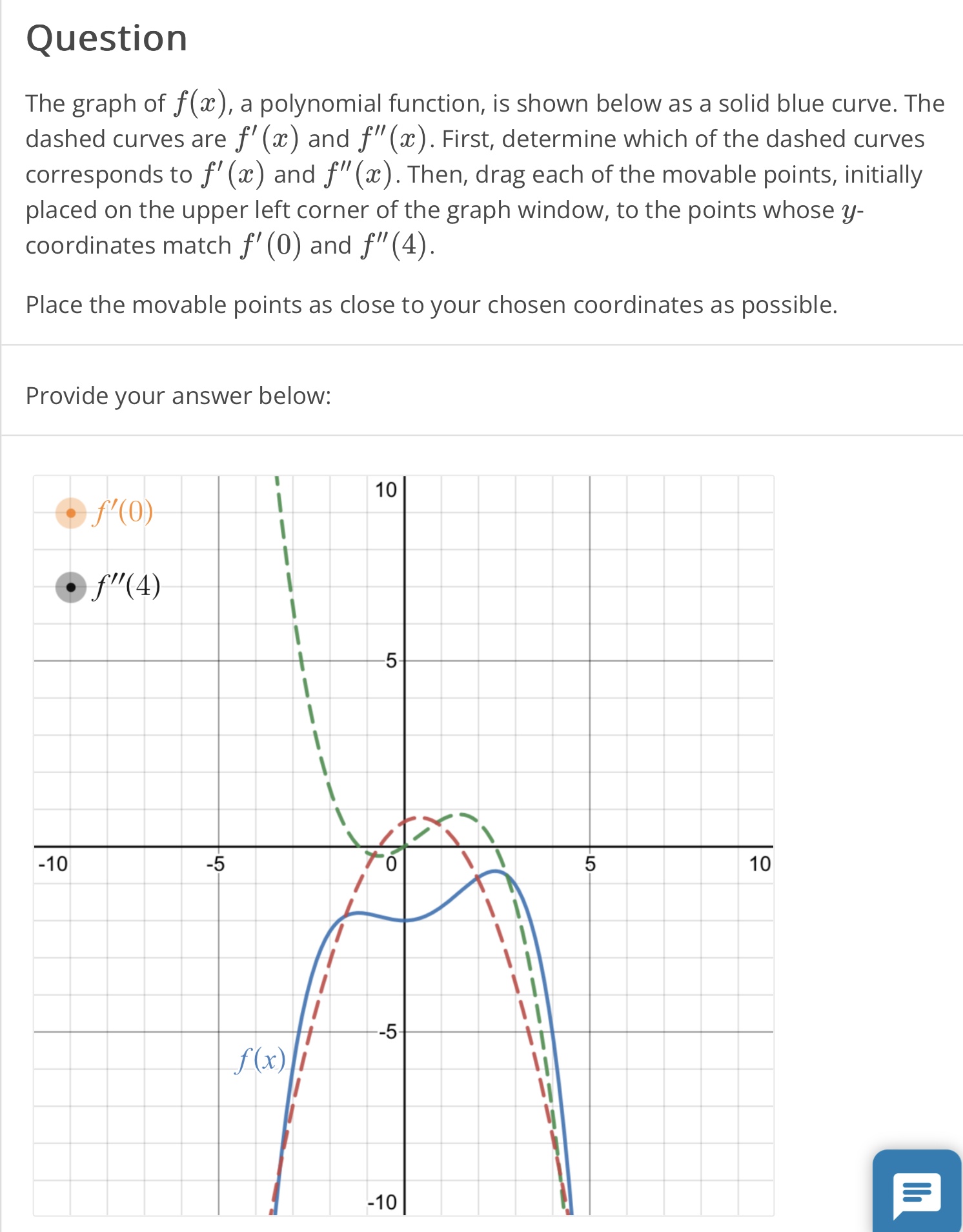 Solved Question The Graph Of F X A Polynomial Function Is Chegg Com