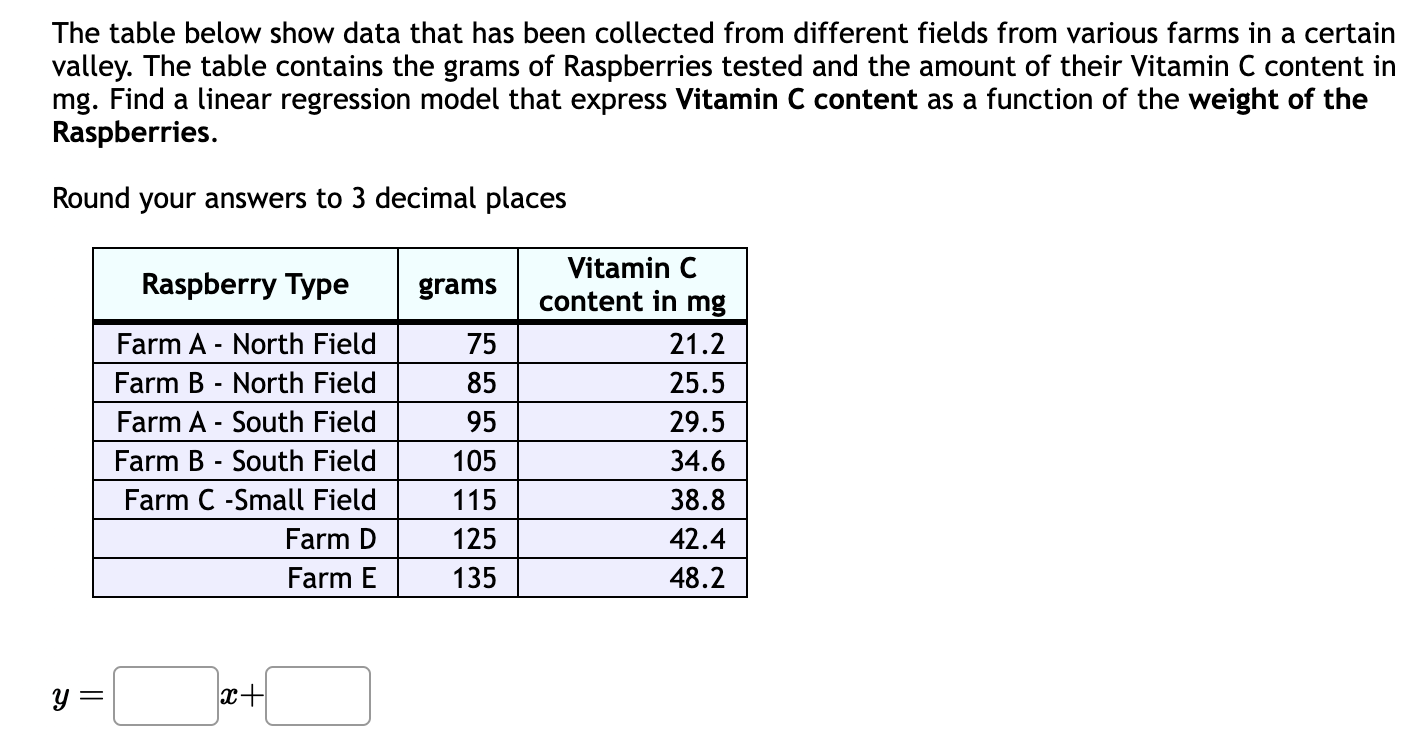 Solved The table below show data that has been collected | Chegg.com