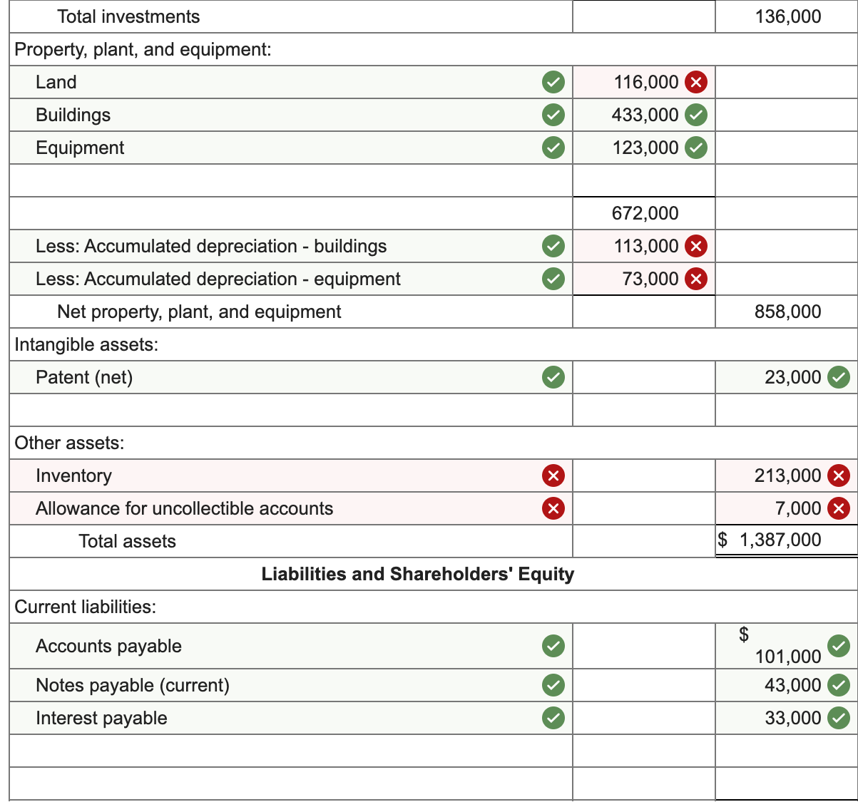 solved-additional-information-1-the-investment-in-equity-chegg