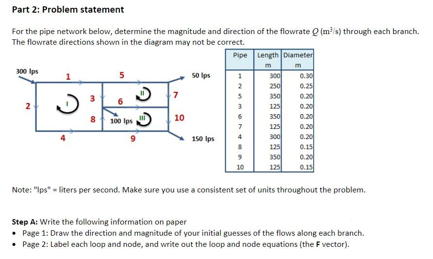 Solved Part 2: Problem statement 250 For the pipe network | Chegg.com