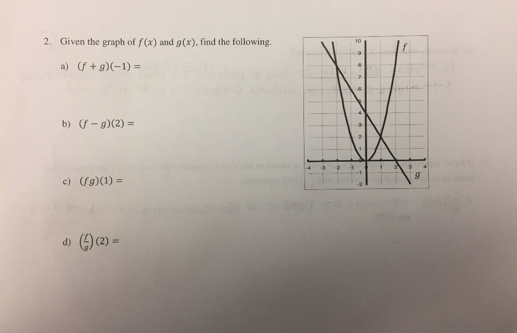 Solved 2 Given The Graph Of F X And G X Find The Foll Chegg Com