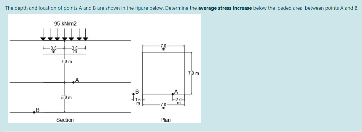 Solved The depth and location of points A and B are shown in | Chegg.com