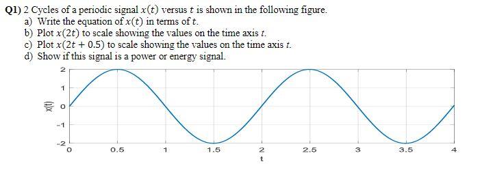 Solved Q1) 2 Cycles of a periodic signal x(t) versus t is | Chegg.com
