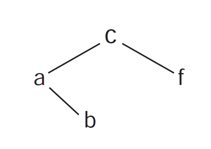 Solved Write a Scheme list representation for the binary | Chegg.com