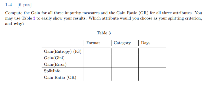 Solved Consider The Dataset Shown In Table 1 For A Binary | Chegg.com