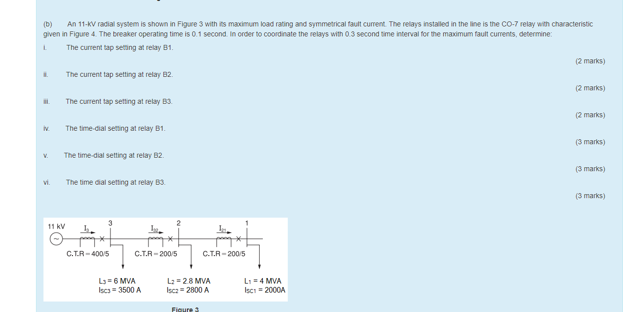 Solved (b) An 11-kV radial system is shown in Figure 3 with | Chegg.com