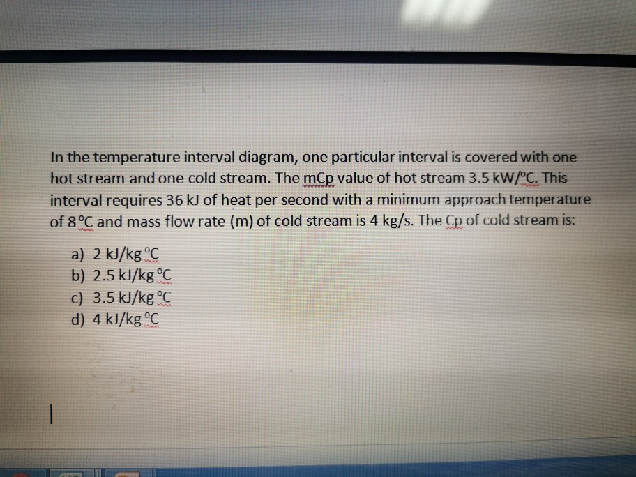Solved In the temperature interval diagram, one particular