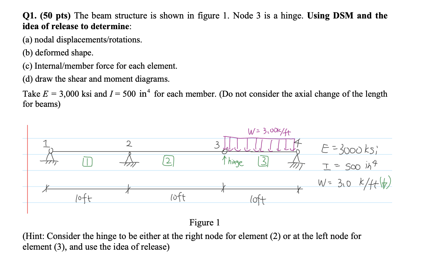 Solved Q1. (50 pts) The beam structure is shown in figure 1. | Chegg.com